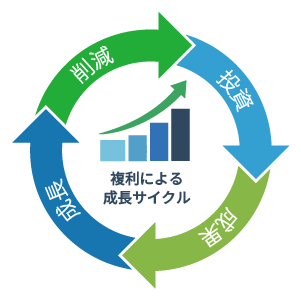運用による成長サイクルの図解